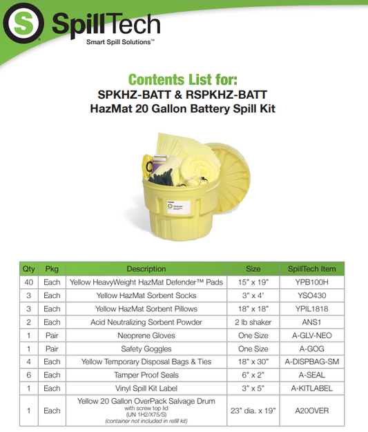HazMat Battery Acid Spill Kit